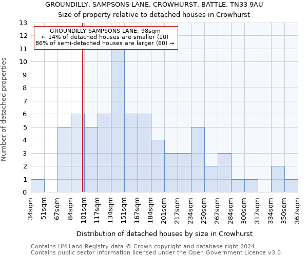 GROUNDILLY, SAMPSONS LANE, CROWHURST, BATTLE, TN33 9AU: Size of property relative to detached houses in Crowhurst