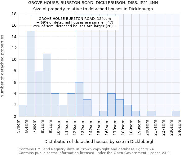 GROVE HOUSE, BURSTON ROAD, DICKLEBURGH, DISS, IP21 4NN: Size of property relative to detached houses in Dickleburgh