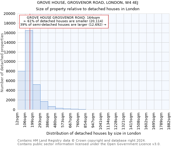 GROVE HOUSE, GROSVENOR ROAD, LONDON, W4 4EJ: Size of property relative to detached houses in London