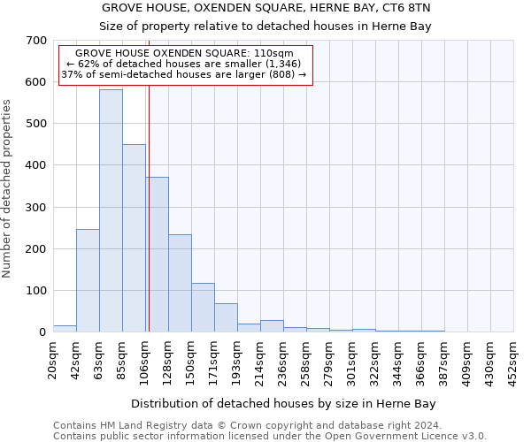 GROVE HOUSE, OXENDEN SQUARE, HERNE BAY, CT6 8TN: Size of property relative to detached houses in Herne Bay