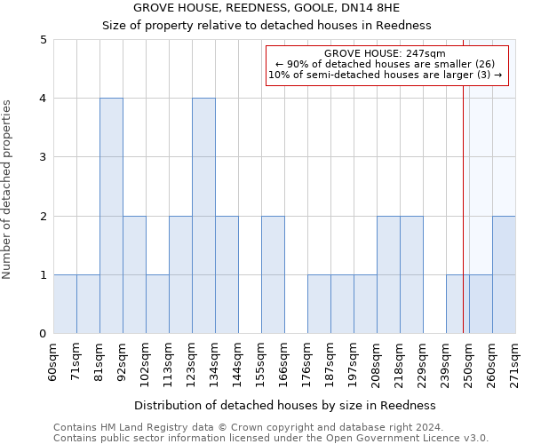 GROVE HOUSE, REEDNESS, GOOLE, DN14 8HE: Size of property relative to detached houses in Reedness