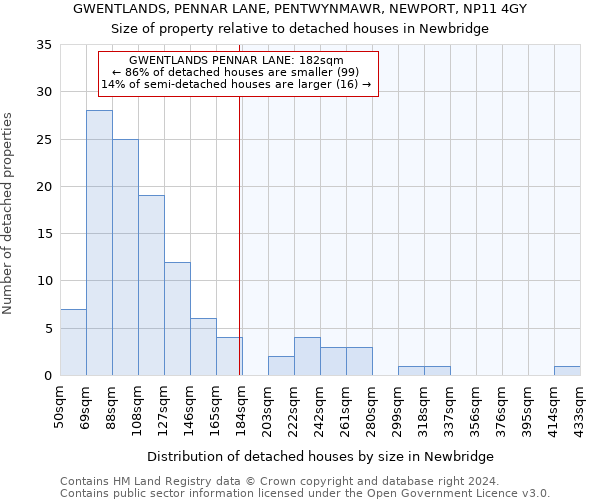 GWENTLANDS, PENNAR LANE, PENTWYNMAWR, NEWPORT, NP11 4GY: Size of property relative to detached houses in Newbridge