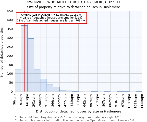 GWENVILLE, WOOLMER HILL ROAD, HASLEMERE, GU27 1LT: Size of property relative to detached houses in Haslemere