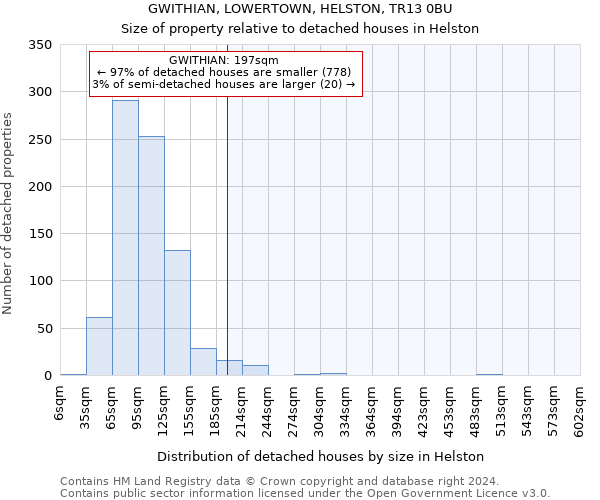 GWITHIAN, LOWERTOWN, HELSTON, TR13 0BU: Size of property relative to detached houses in Helston