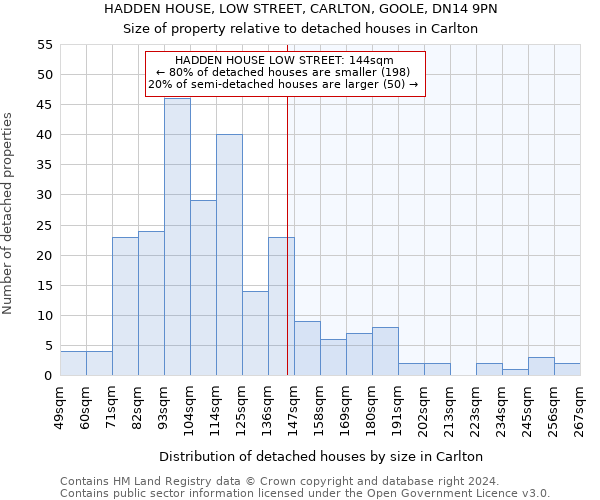 HADDEN HOUSE, LOW STREET, CARLTON, GOOLE, DN14 9PN: Size of property relative to detached houses in Carlton