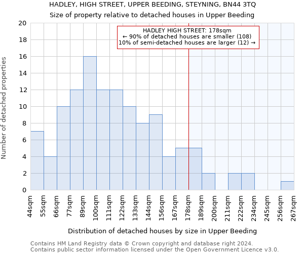 HADLEY, HIGH STREET, UPPER BEEDING, STEYNING, BN44 3TQ: Size of property relative to detached houses in Upper Beeding