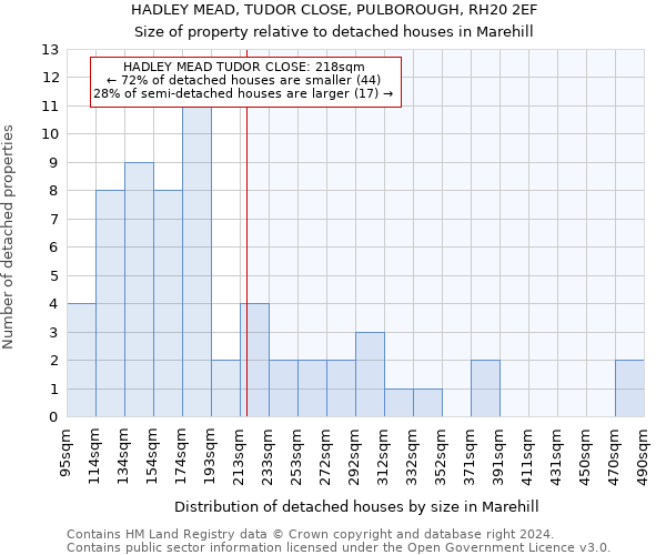 HADLEY MEAD, TUDOR CLOSE, PULBOROUGH, RH20 2EF: Size of property relative to detached houses in Marehill