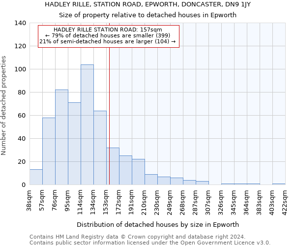 HADLEY RILLE, STATION ROAD, EPWORTH, DONCASTER, DN9 1JY: Size of property relative to detached houses in Epworth