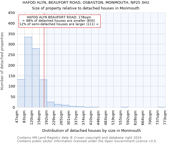 HAFOD ALYN, BEAUFORT ROAD, OSBASTON, MONMOUTH, NP25 3HU: Size of property relative to detached houses in Monmouth