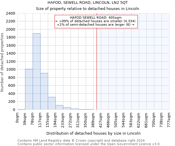 HAFOD, SEWELL ROAD, LINCOLN, LN2 5QT: Size of property relative to detached houses in Lincoln