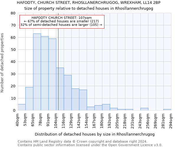 HAFODTY, CHURCH STREET, RHOSLLANERCHRUGOG, WREXHAM, LL14 2BP: Size of property relative to detached houses in Rhosllannerchrugog