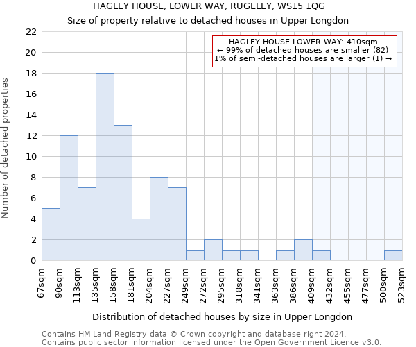 HAGLEY HOUSE, LOWER WAY, RUGELEY, WS15 1QG: Size of property relative to detached houses in Upper Longdon