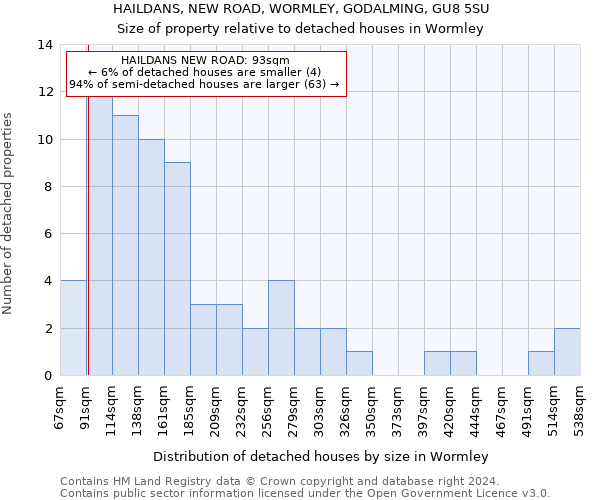 HAILDANS, NEW ROAD, WORMLEY, GODALMING, GU8 5SU: Size of property relative to detached houses in Wormley