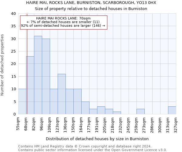 HAIRE MAI, ROCKS LANE, BURNISTON, SCARBOROUGH, YO13 0HX: Size of property relative to detached houses in Burniston