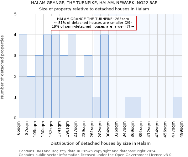 HALAM GRANGE, THE TURNPIKE, HALAM, NEWARK, NG22 8AE: Size of property relative to detached houses in Halam