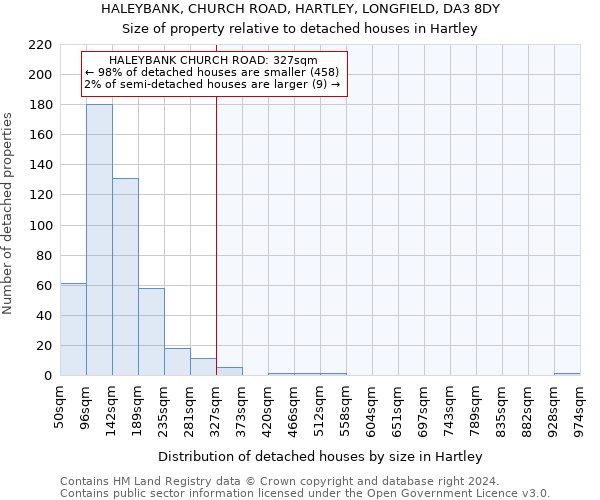 HALEYBANK, CHURCH ROAD, HARTLEY, LONGFIELD, DA3 8DY: Size of property relative to detached houses in Hartley