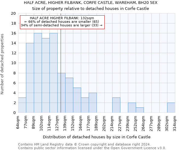 HALF ACRE, HIGHER FILBANK, CORFE CASTLE, WAREHAM, BH20 5EX: Size of property relative to detached houses in Corfe Castle