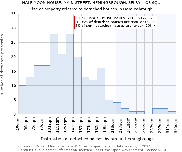 HALF MOON HOUSE, MAIN STREET, HEMINGBROUGH, SELBY, YO8 6QU: Size of property relative to detached houses in Hemingbrough