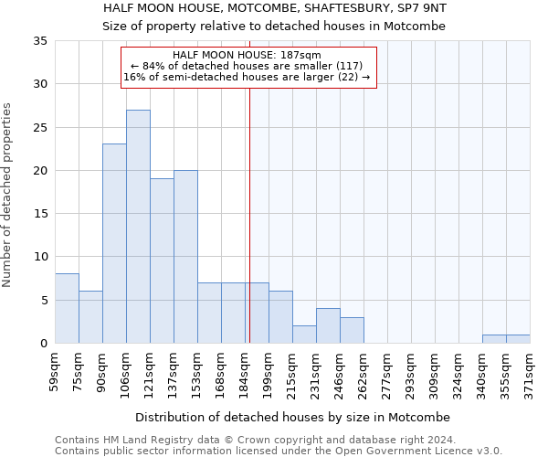 HALF MOON HOUSE, MOTCOMBE, SHAFTESBURY, SP7 9NT: Size of property relative to detached houses in Motcombe