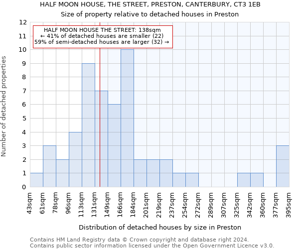 HALF MOON HOUSE, THE STREET, PRESTON, CANTERBURY, CT3 1EB: Size of property relative to detached houses in Preston