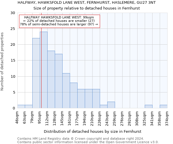 HALFWAY, HAWKSFOLD LANE WEST, FERNHURST, HASLEMERE, GU27 3NT: Size of property relative to detached houses in Fernhurst