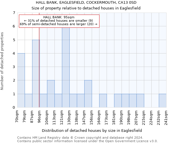 HALL BANK, EAGLESFIELD, COCKERMOUTH, CA13 0SD: Size of property relative to detached houses in Eaglesfield