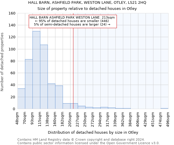 HALL BARN, ASHFIELD PARK, WESTON LANE, OTLEY, LS21 2HQ: Size of property relative to detached houses in Otley