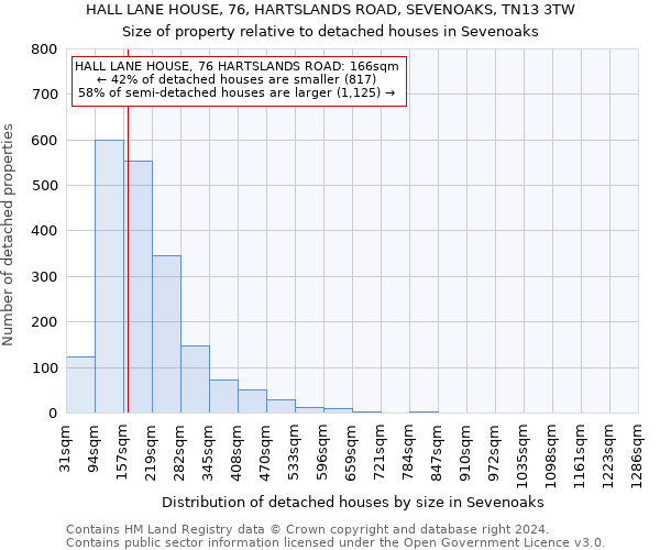 HALL LANE HOUSE, 76, HARTSLANDS ROAD, SEVENOAKS, TN13 3TW: Size of property relative to detached houses in Sevenoaks