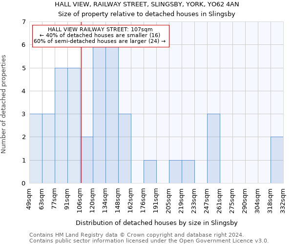 HALL VIEW, RAILWAY STREET, SLINGSBY, YORK, YO62 4AN: Size of property relative to detached houses in Slingsby