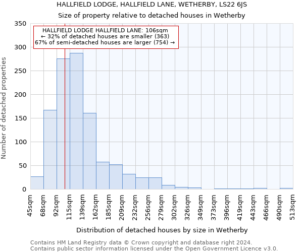 HALLFIELD LODGE, HALLFIELD LANE, WETHERBY, LS22 6JS: Size of property relative to detached houses in Wetherby