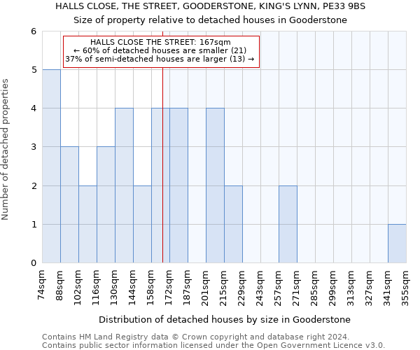 HALLS CLOSE, THE STREET, GOODERSTONE, KING'S LYNN, PE33 9BS: Size of property relative to detached houses in Gooderstone