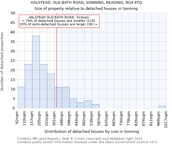 HALSTEAD, OLD BATH ROAD, SONNING, READING, RG4 6TQ: Size of property relative to detached houses in Sonning