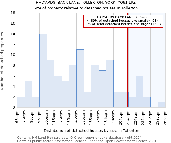 HALYARDS, BACK LANE, TOLLERTON, YORK, YO61 1PZ: Size of property relative to detached houses in Tollerton