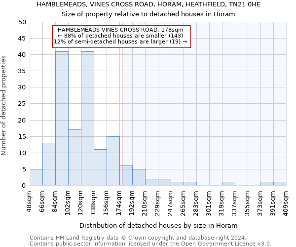 HAMBLEMEADS, VINES CROSS ROAD, HORAM, HEATHFIELD, TN21 0HE: Size of property relative to detached houses in Horam