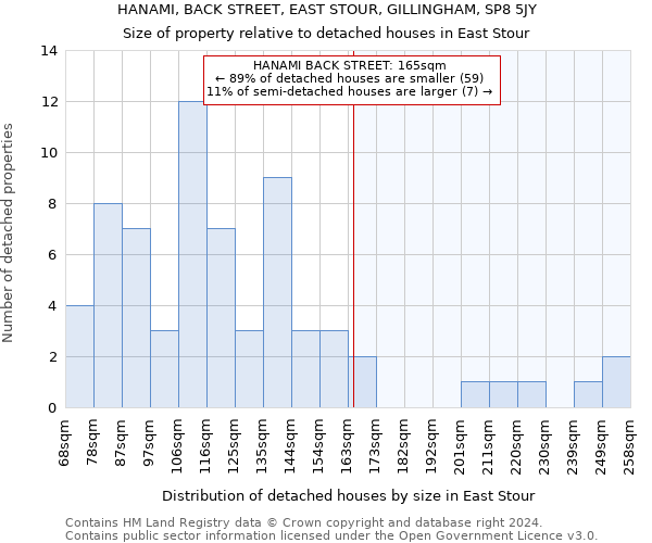 HANAMI, BACK STREET, EAST STOUR, GILLINGHAM, SP8 5JY: Size of property relative to detached houses in East Stour