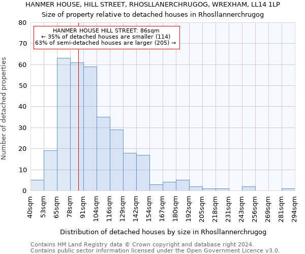 HANMER HOUSE, HILL STREET, RHOSLLANERCHRUGOG, WREXHAM, LL14 1LP: Size of property relative to detached houses in Rhosllannerchrugog