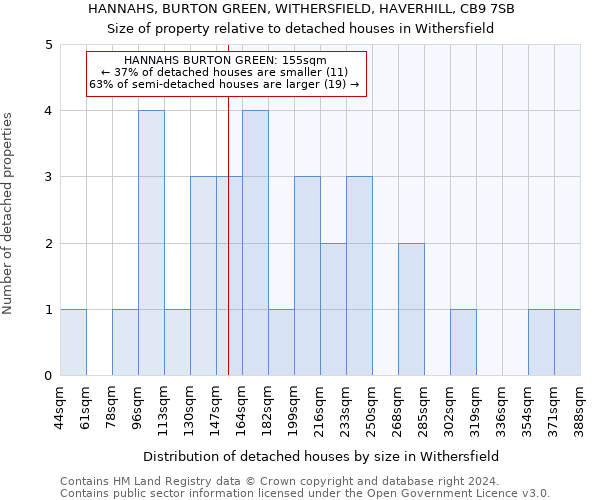 HANNAHS, BURTON GREEN, WITHERSFIELD, HAVERHILL, CB9 7SB: Size of property relative to detached houses in Withersfield