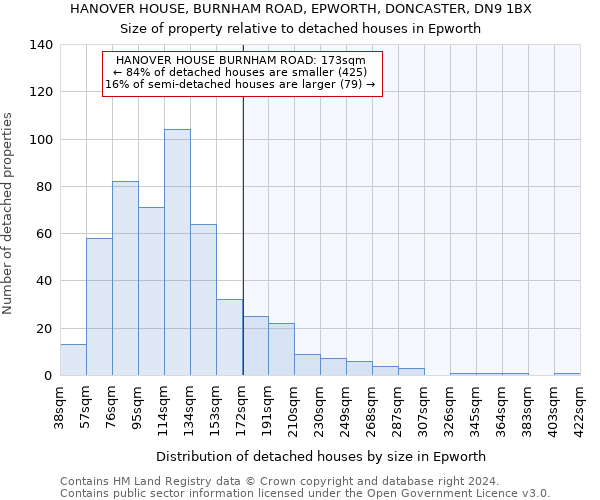 HANOVER HOUSE, BURNHAM ROAD, EPWORTH, DONCASTER, DN9 1BX: Size of property relative to detached houses in Epworth