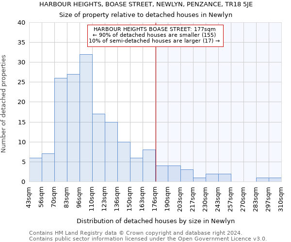 HARBOUR HEIGHTS, BOASE STREET, NEWLYN, PENZANCE, TR18 5JE: Size of property relative to detached houses in Newlyn