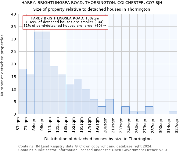 HARBY, BRIGHTLINGSEA ROAD, THORRINGTON, COLCHESTER, CO7 8JH: Size of property relative to detached houses in Thorrington