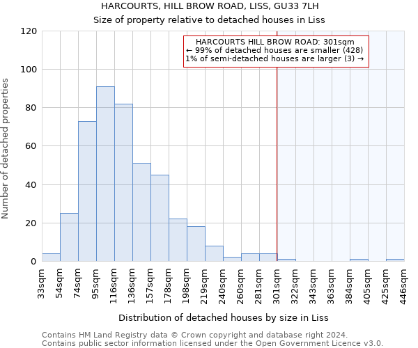 HARCOURTS, HILL BROW ROAD, LISS, GU33 7LH: Size of property relative to detached houses in Liss