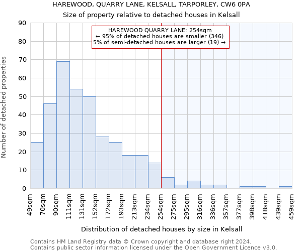 HAREWOOD, QUARRY LANE, KELSALL, TARPORLEY, CW6 0PA: Size of property relative to detached houses in Kelsall