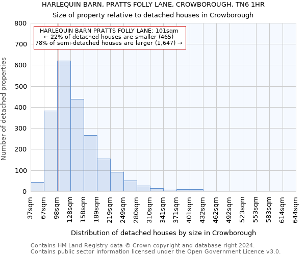 HARLEQUIN BARN, PRATTS FOLLY LANE, CROWBOROUGH, TN6 1HR: Size of property relative to detached houses in Crowborough