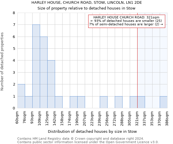 HARLEY HOUSE, CHURCH ROAD, STOW, LINCOLN, LN1 2DE: Size of property relative to detached houses in Stow