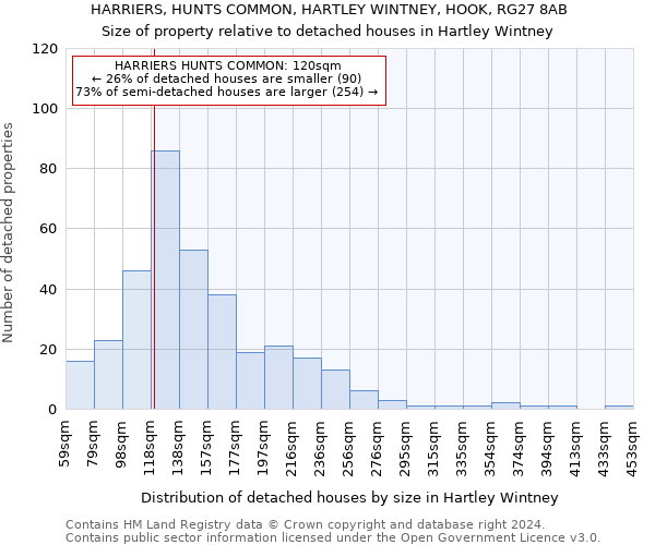 HARRIERS, HUNTS COMMON, HARTLEY WINTNEY, HOOK, RG27 8AB: Size of property relative to detached houses in Hartley Wintney