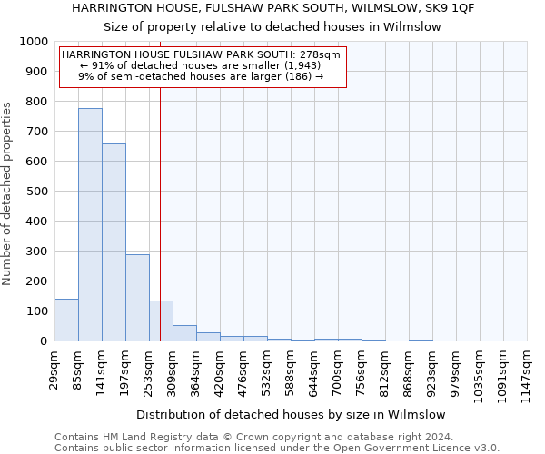 HARRINGTON HOUSE, FULSHAW PARK SOUTH, WILMSLOW, SK9 1QF: Size of property relative to detached houses in Wilmslow