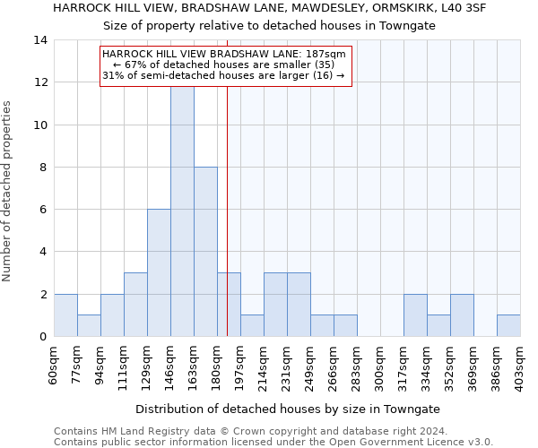 HARROCK HILL VIEW, BRADSHAW LANE, MAWDESLEY, ORMSKIRK, L40 3SF: Size of property relative to detached houses in Towngate