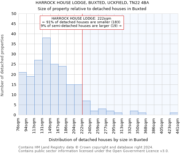 HARROCK HOUSE LODGE, BUXTED, UCKFIELD, TN22 4BA: Size of property relative to detached houses in Buxted