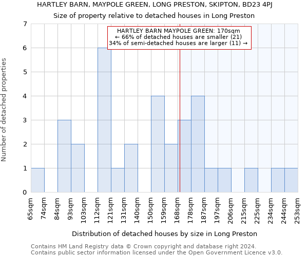 HARTLEY BARN, MAYPOLE GREEN, LONG PRESTON, SKIPTON, BD23 4PJ: Size of property relative to detached houses in Long Preston