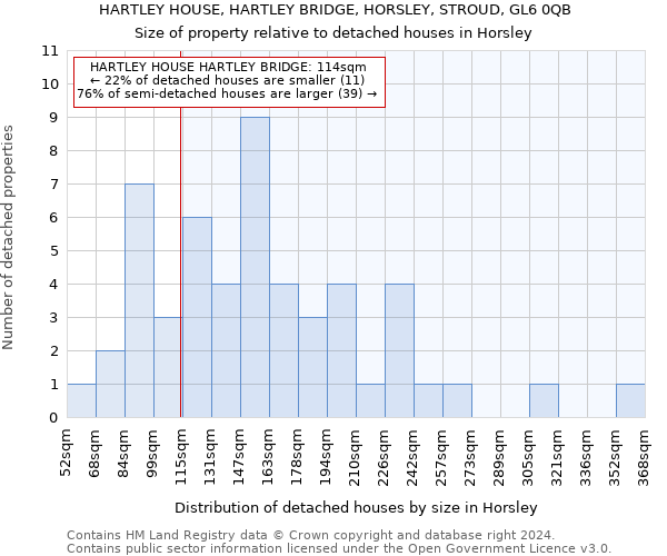 HARTLEY HOUSE, HARTLEY BRIDGE, HORSLEY, STROUD, GL6 0QB: Size of property relative to detached houses in Horsley